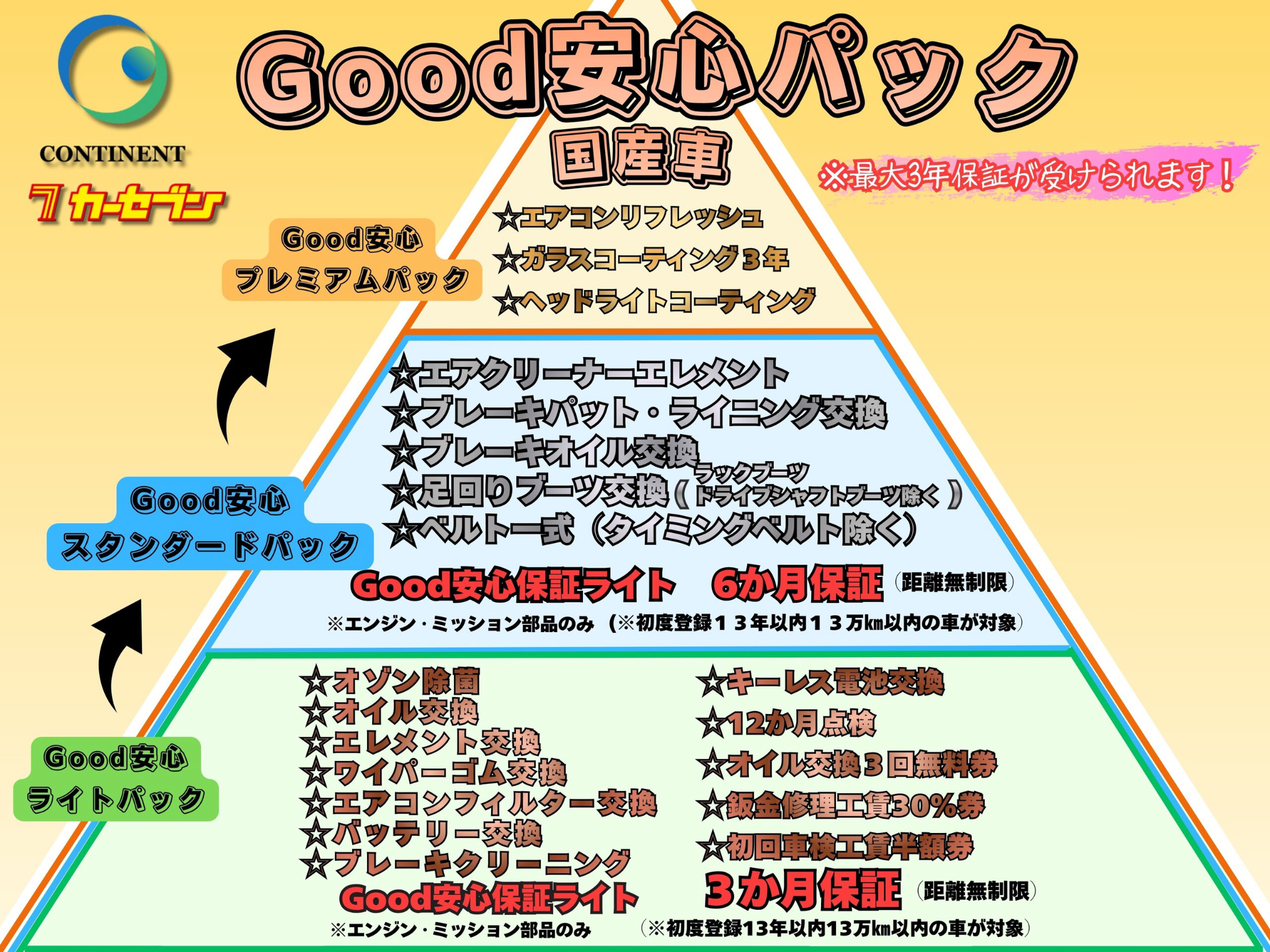 Good安心パック